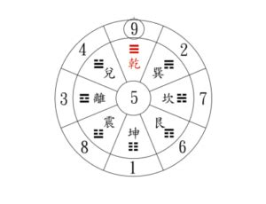 六合彩五行八卦數字|數字有分五行！用對數字五行就有助運程